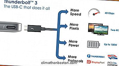 Kann Der Intel Thunderbolt 3 Ihre Mittelmäßigen Pc Superpower Geben?