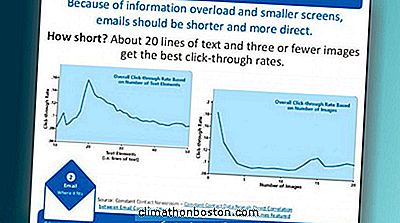 Wie Lange Sollten Ihre Marketing-E-Mails Sein? Sie Könnten Überrascht Sein
